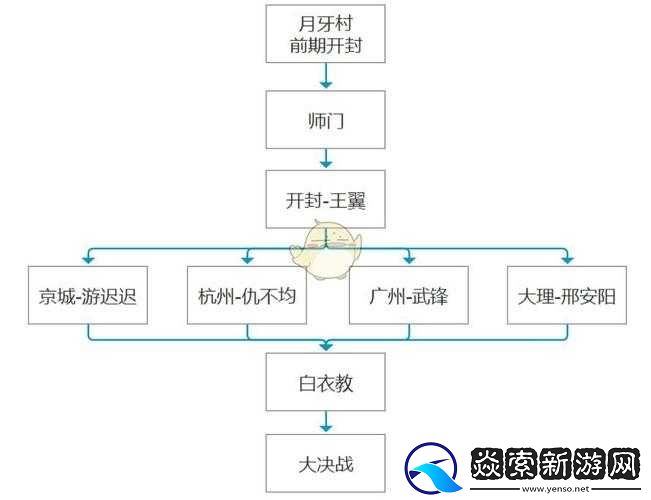 侠客追击王翼任务指南