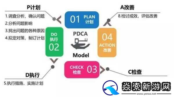 深入浅出PMP终究加入免费阵营