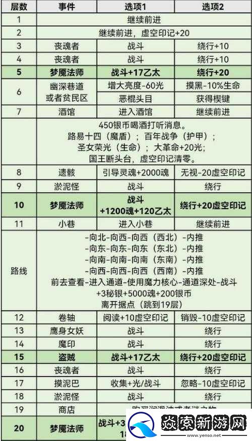 地下城堡3冬之号角打法攻略