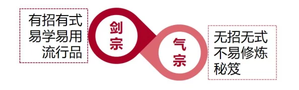 深度探索地下城与勇士剑宗技能奥秘