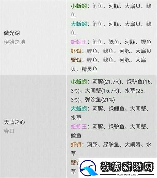 “创魔”新版钓鱼概率图