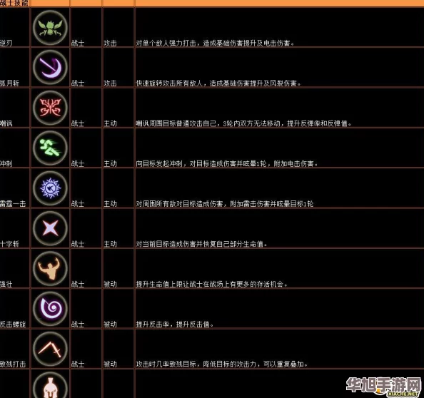 探索安尼卡暗黑世界的异兽技能奥秘