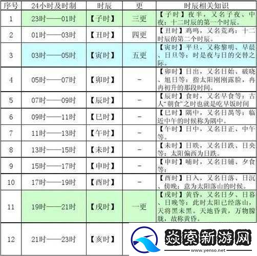 古代时辰对应现代时间是多少小时