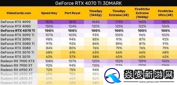 RTX4070显卡新动向