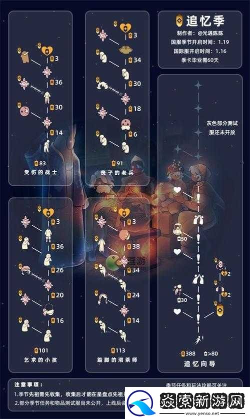 光遇复刻排箫先祖兑换表详解