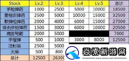 恶灵附身官方版完整奖杯列表