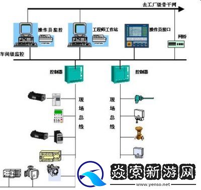 免费解读CANopen相关内容