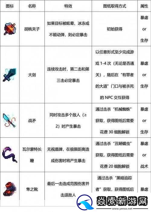 重生细胞游戏攻略