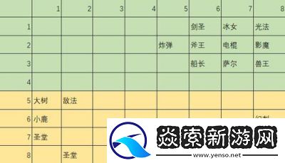 刀塔自走棋高胜率阵容推荐与一览