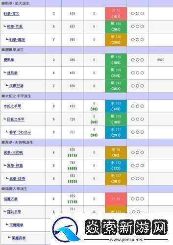 讨鬼传手甲极速讨伐常夜大王的精彩实战视频全流程攻略指南