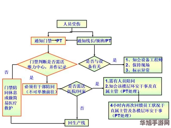 详尽解析挂机工厂人口剩余高效查看策略与全面运营攻略指南