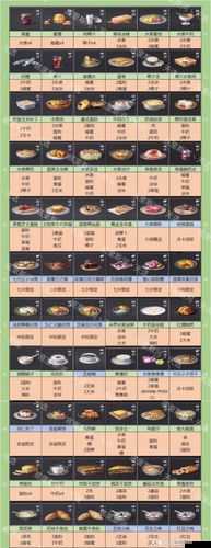 明日之后烹饪达人玩法全攻略