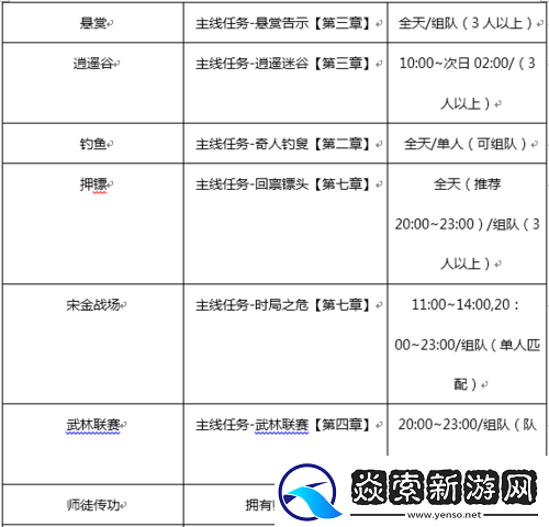 剑侠世界手游拜师攻略
