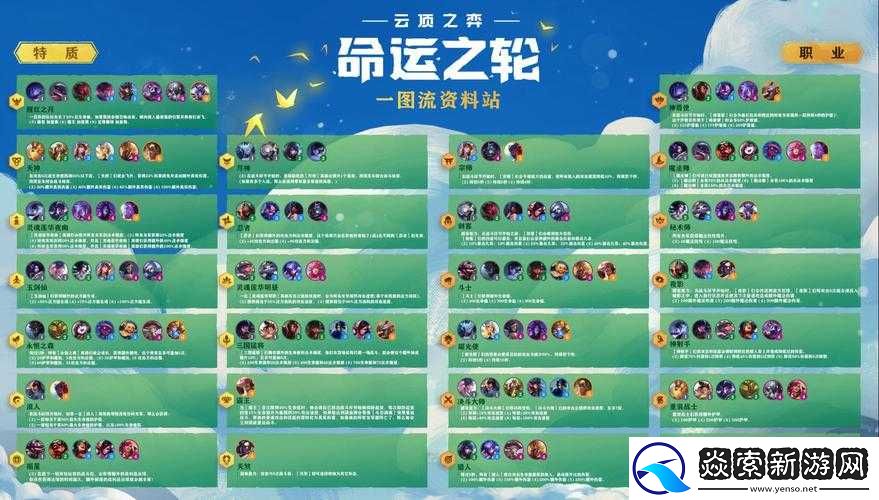 叶草剧场最强阵容推荐