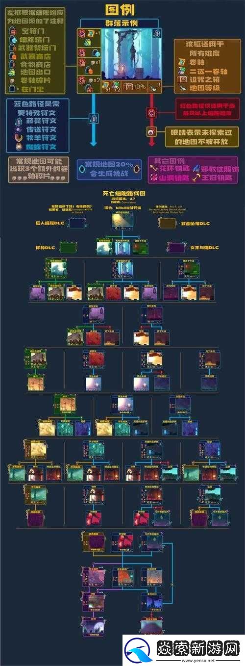 重生细胞5细胞通关路线及武器搭配攻略