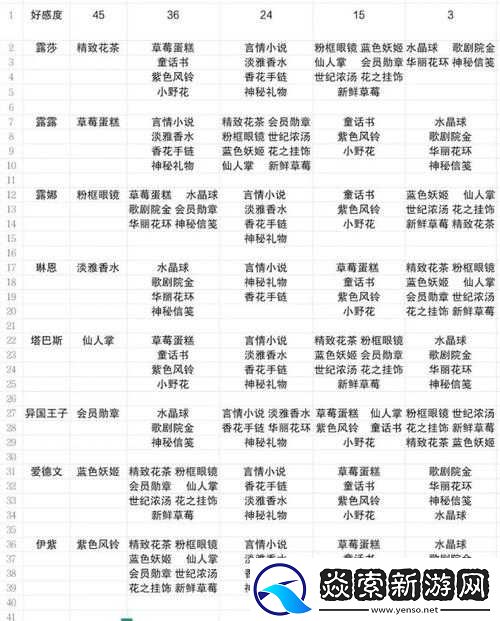 小花仙手游