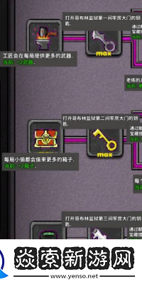 失落城堡手游天赋攻略
