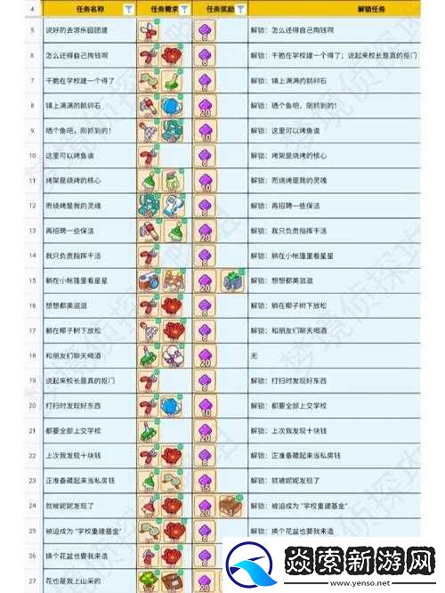 墨魂手游解梦居系统全面攻略汇总