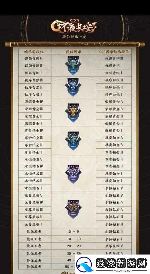 王者荣耀S28赛季更新时间介绍