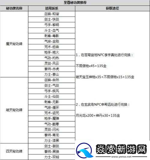 剑灵洪门秘籍材料小怪6倍爆率速刷