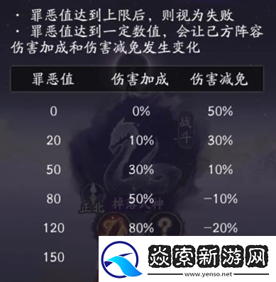 阴阳师终焉降临战场罪恶值怎么玩