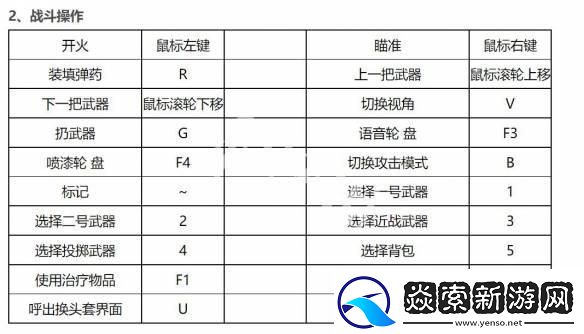 “生死狙击电脑版”按键大揭秘