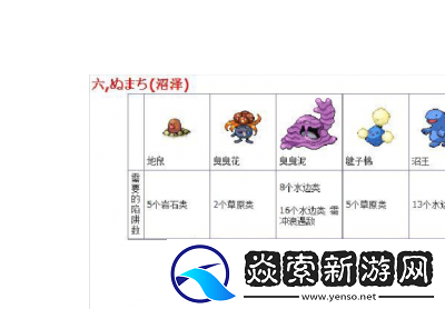 口袋妖怪金版全攻略