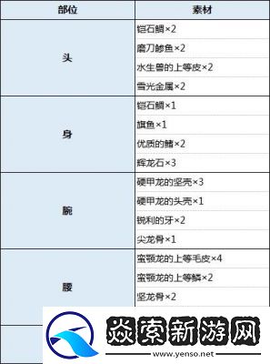 怪物猎人天彗龙的弱点解析与一览