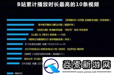 b站大全收费2023入口在哪