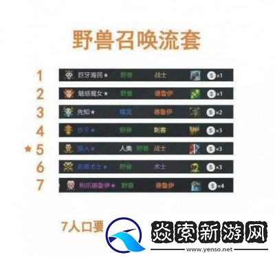 刀塔自走棋高胜率阵容推荐与一览