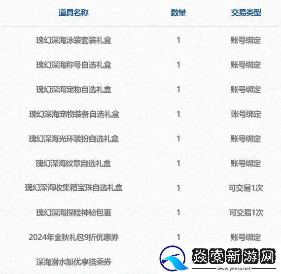 DNF2024年夏日套礼包内容