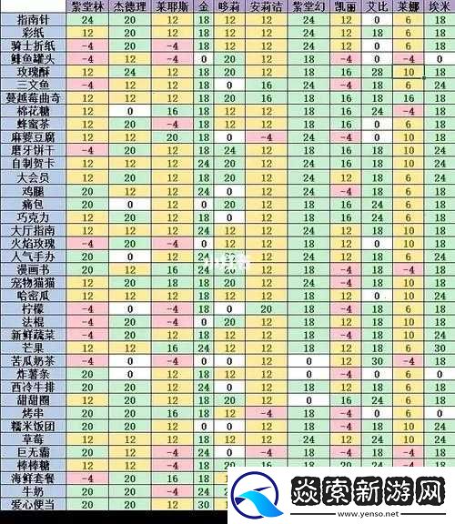 凹凸世界手游好感度表