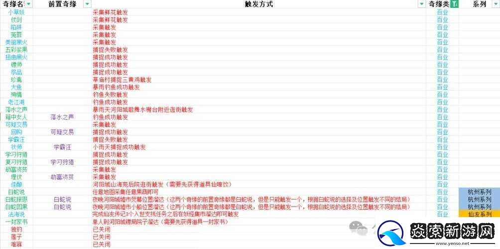 梦幻新诛仙奇缘任务触发方法大全