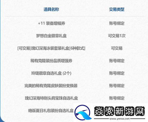 DNF2024年夏日套礼包内容