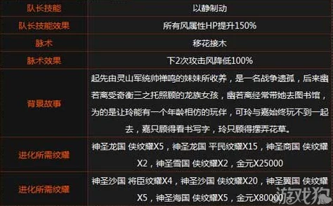 全面剖析卡拉彼丘中