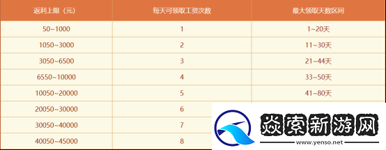 问道电脑版生肖大服“聚宝龙”返利规则大揭秘!