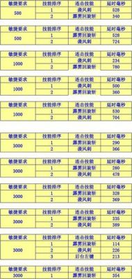 奇迹s17版玩法及攻略