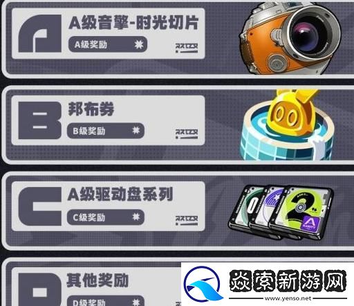 绝区零行前采购怎么选择