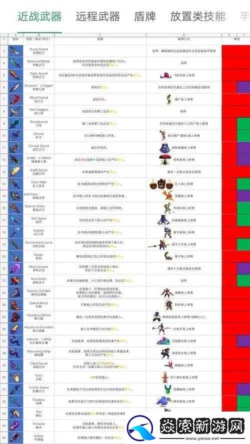 重生细胞攻略大全