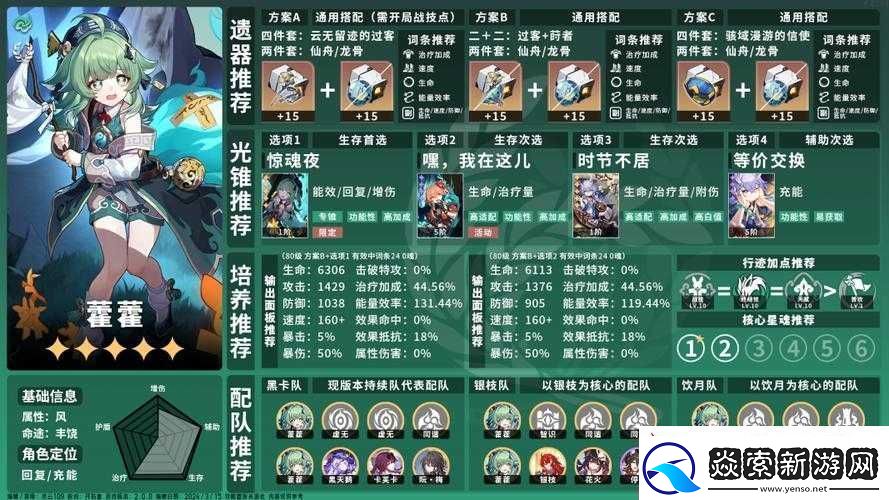 崩坏星穹铁道高效战斗队伍搭配策略