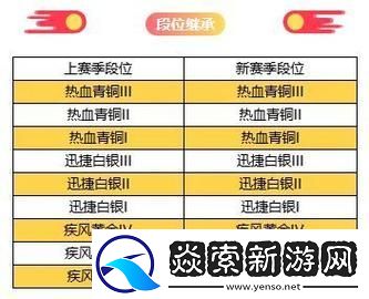 飞车段位等级排序