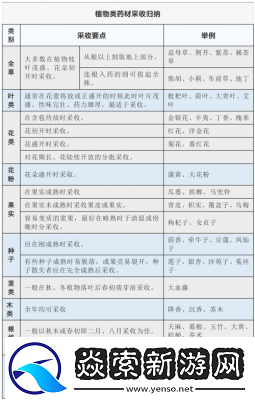 草药采集1