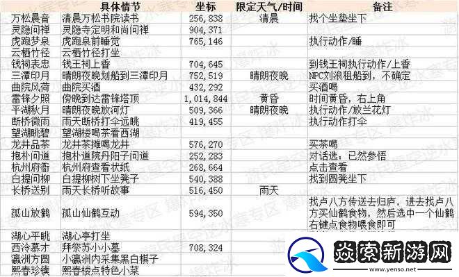 探秘逆水寒之判官笔——探访哪些男角色更相宜