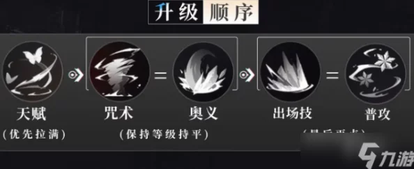 归龙潮凛角色技能优化策略