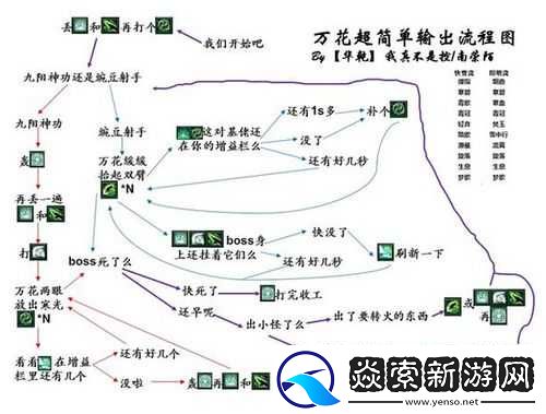 剑网3雕琢版花间输出手法详解