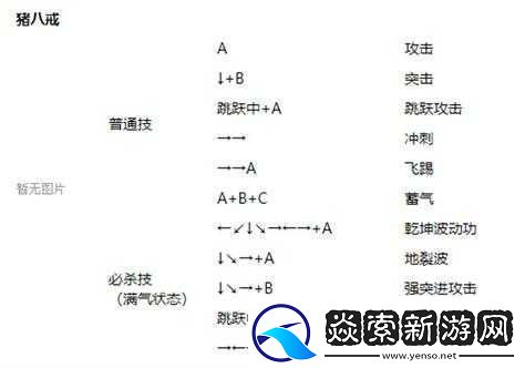 探索西游释厄传经典出招表的奥秘之旅