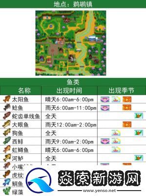 获取星露谷物语中大眼鱼的攻略及钓鱼时间介绍