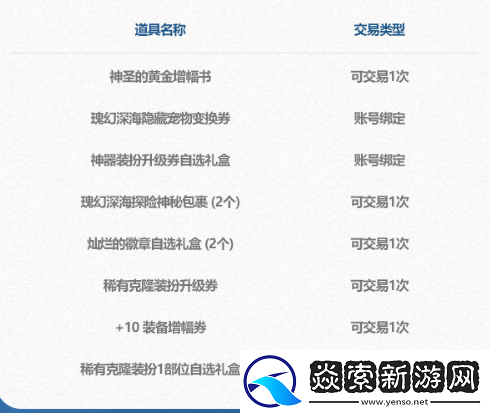 DNF2024年夏日套礼包内容