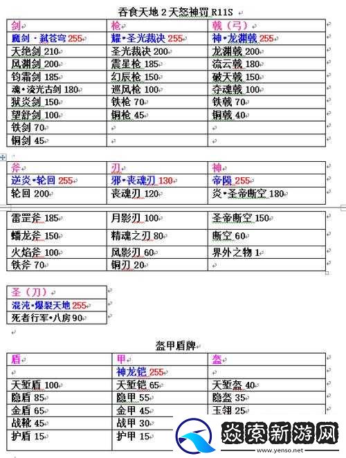 吞食天地装备属性修改指南