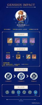 达达利亚武器与圣遗物配队一图解读